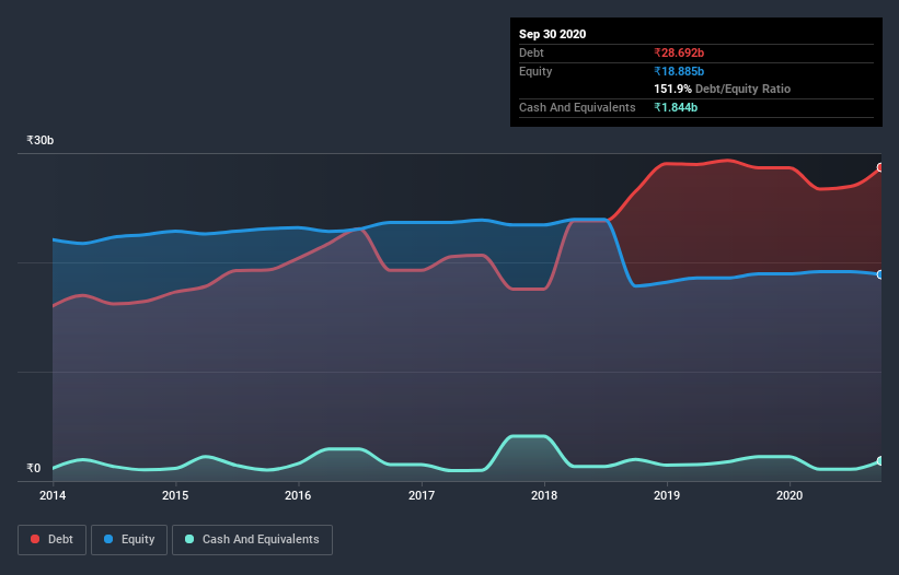 debt-equity-history-analysis