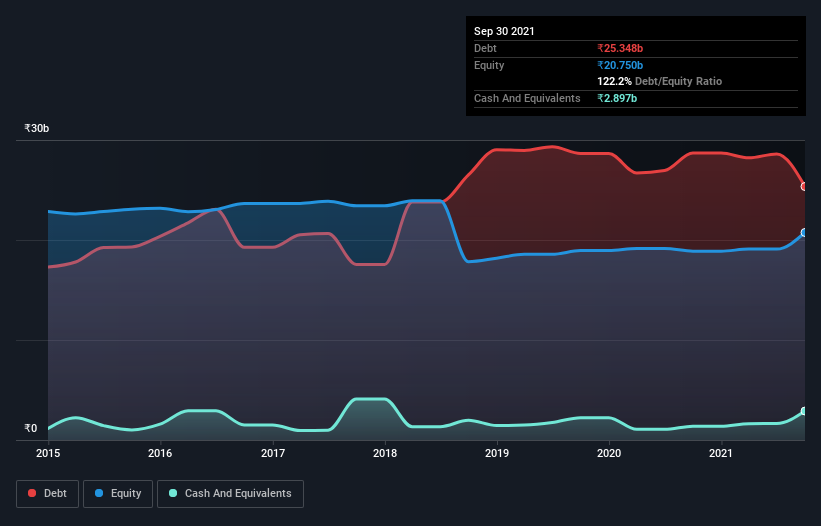 debt-equity-history-analysis