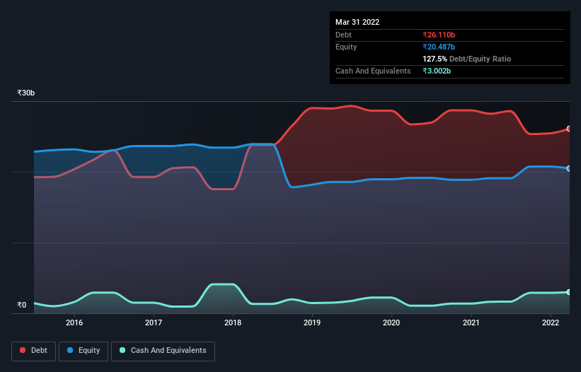 debt-equity-history-analysis