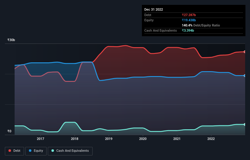 debt-equity-history-analysis