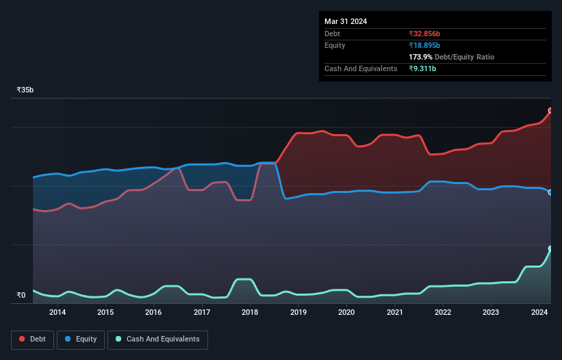 debt-equity-history-analysis