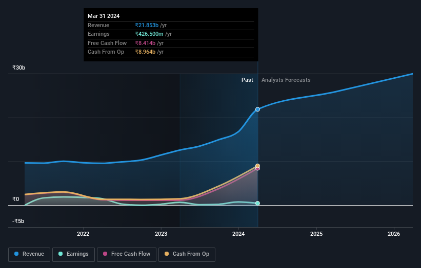 earnings-and-revenue-growth