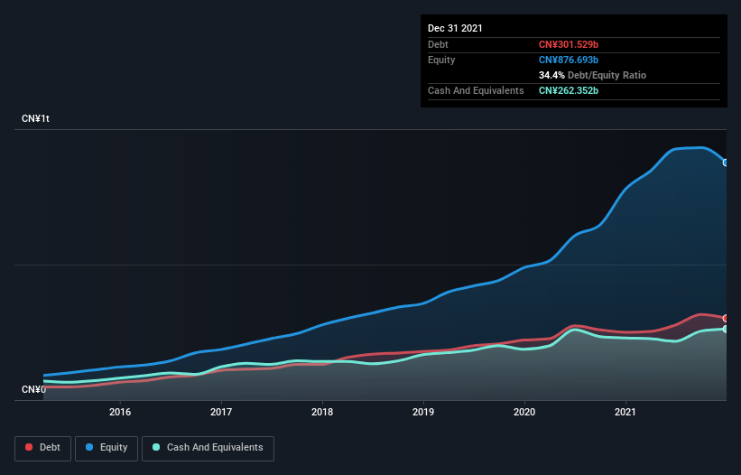 debt-equity-history-analysis