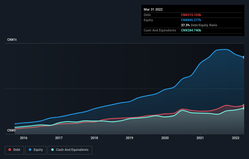 debt-equity-history-analysis