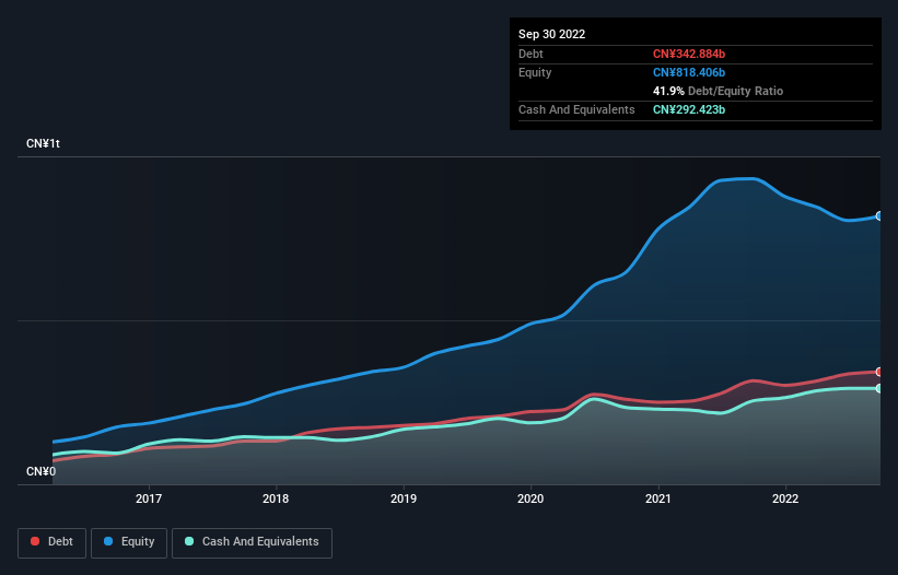 debt-equity-history-analysis