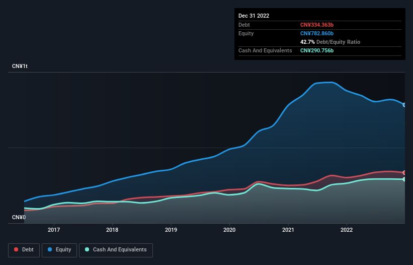 debt-equity-history-analysis