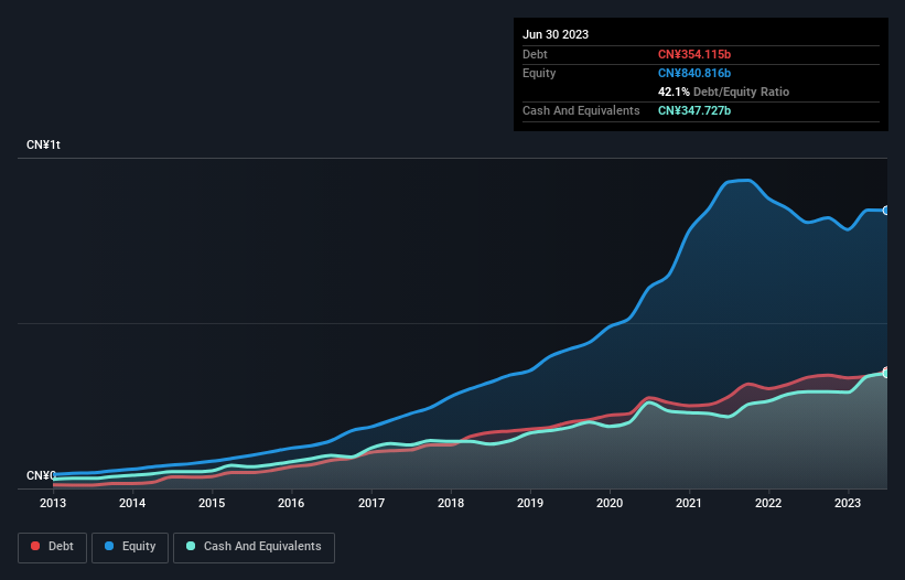 debt-equity-history-analysis