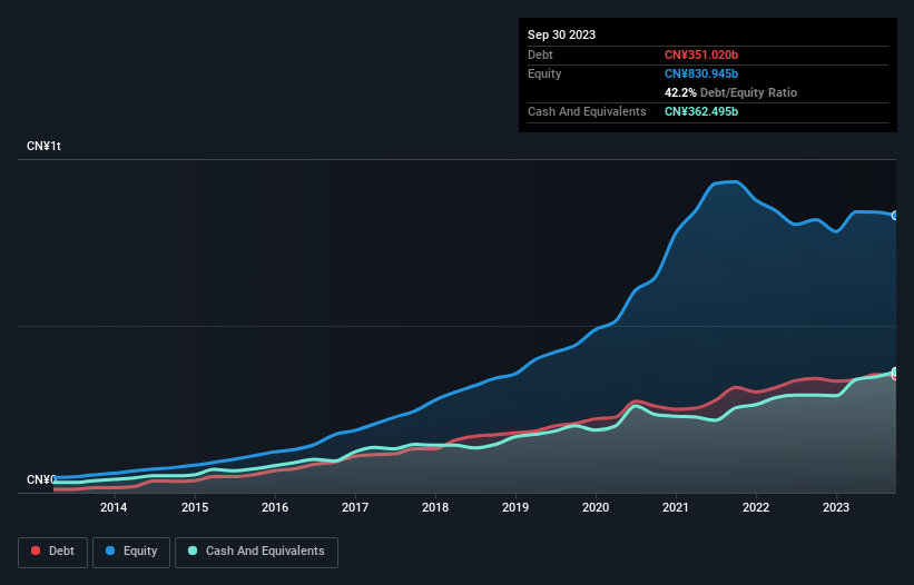 debt-equity-history-analysis