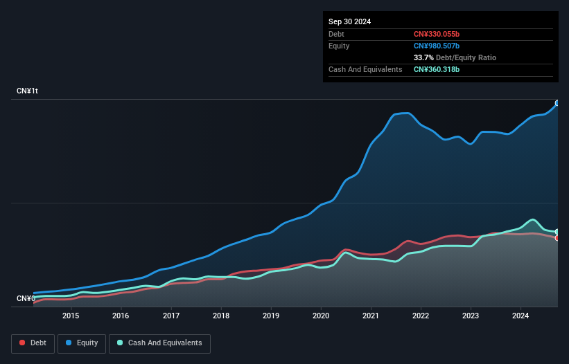 debt-equity-history-analysis