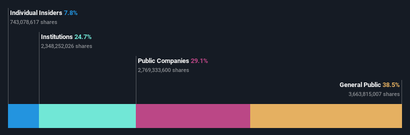 ownership-breakdown