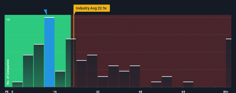 pe-multiple-vs-industry