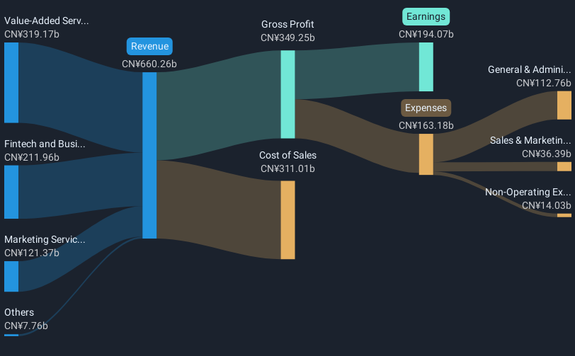 revenue-and-expenses-breakdown