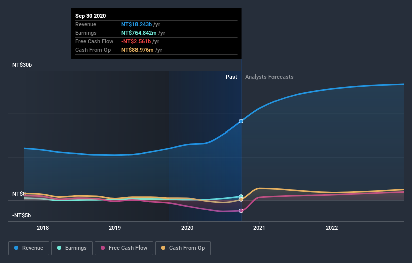 earnings-and-revenue-growth