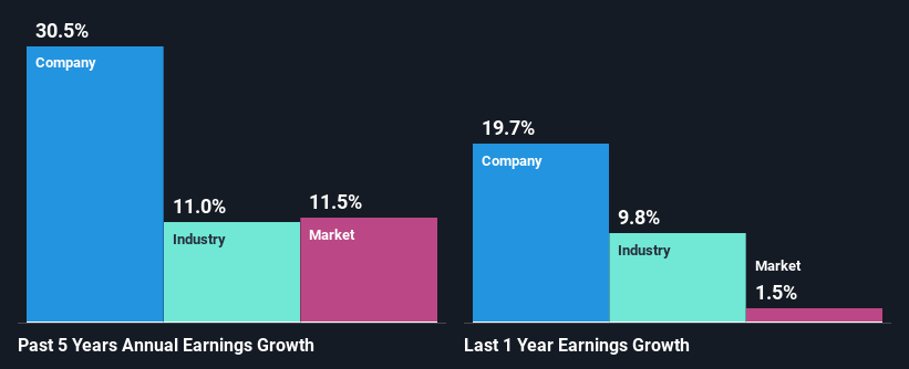 past-earnings-growth