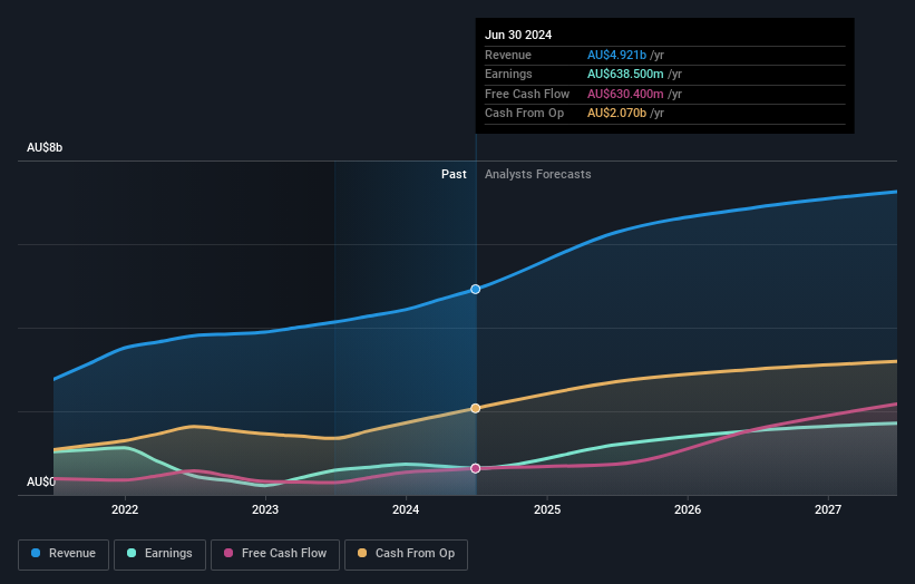 earnings-and-revenue-growth