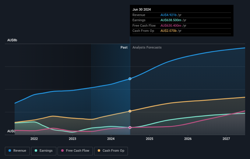 earnings-and-revenue-growth