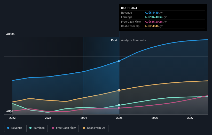 earnings-and-revenue-growth