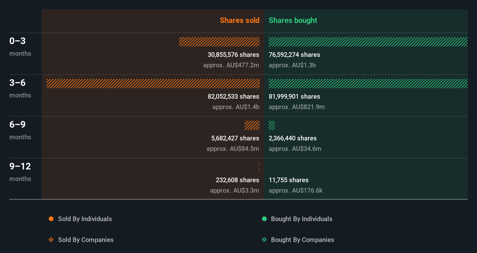 insider-trading-volume