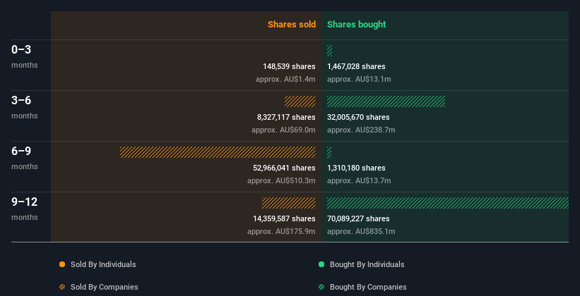 insider-trading-volume