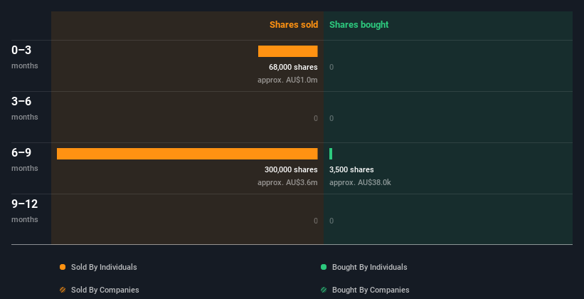 insider-trading-volume