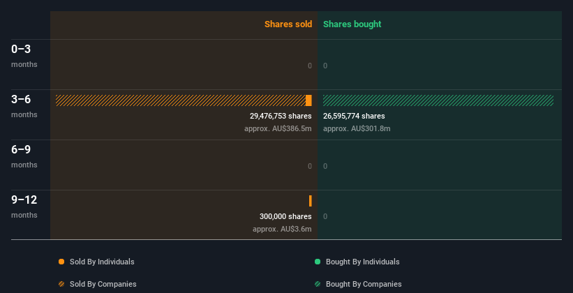 insider-trading-volume