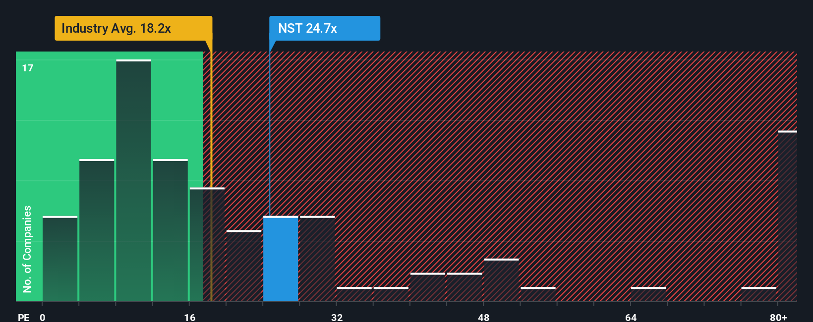 pe-multiple-vs-industry