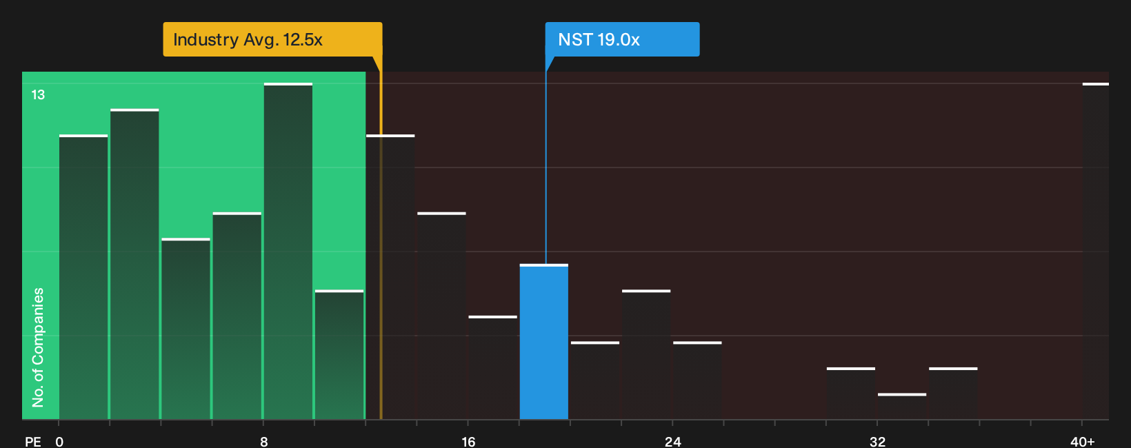 ASX:NST P/E Ratio as at Sep 2026