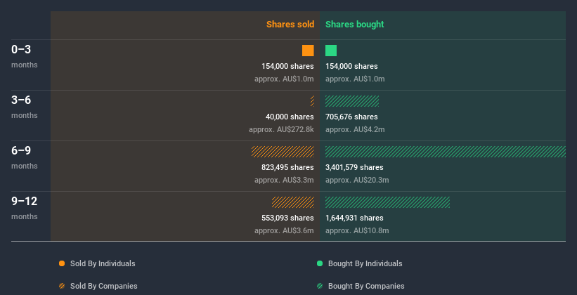 insider-trading-volume