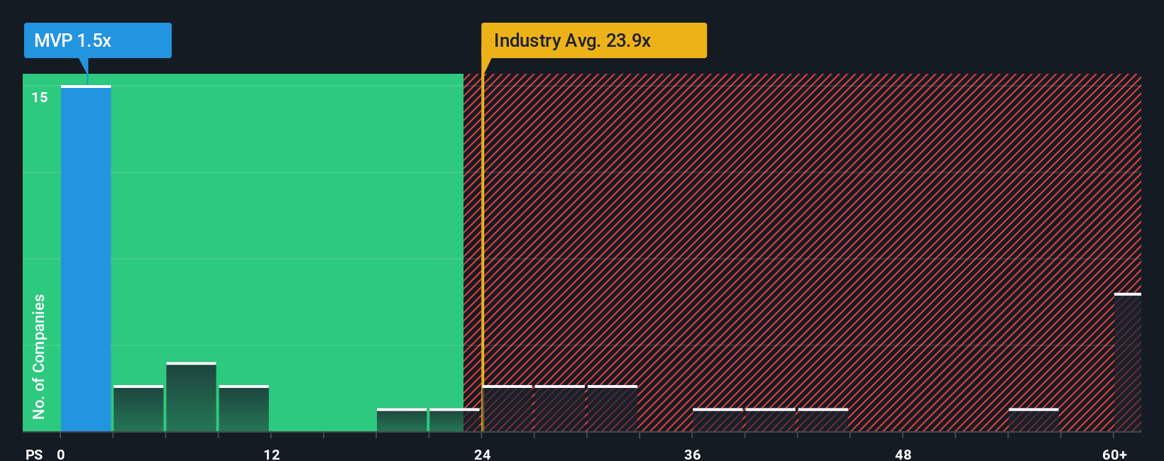 ps-multiple-vs-industry