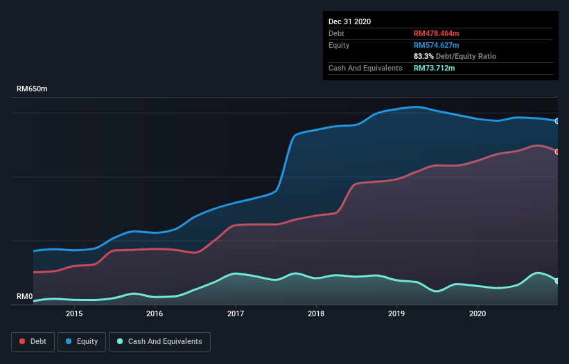 debt-equity-history-analysis