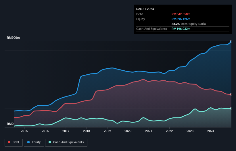 debt-equity-history-analysis
