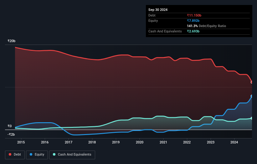 debt-equity-history-analysis