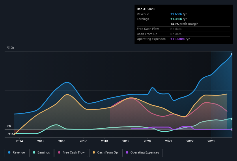 earnings-and-revenue-history