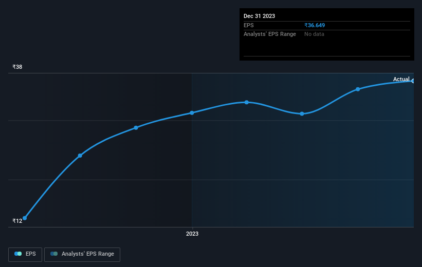 earnings-per-share-growth