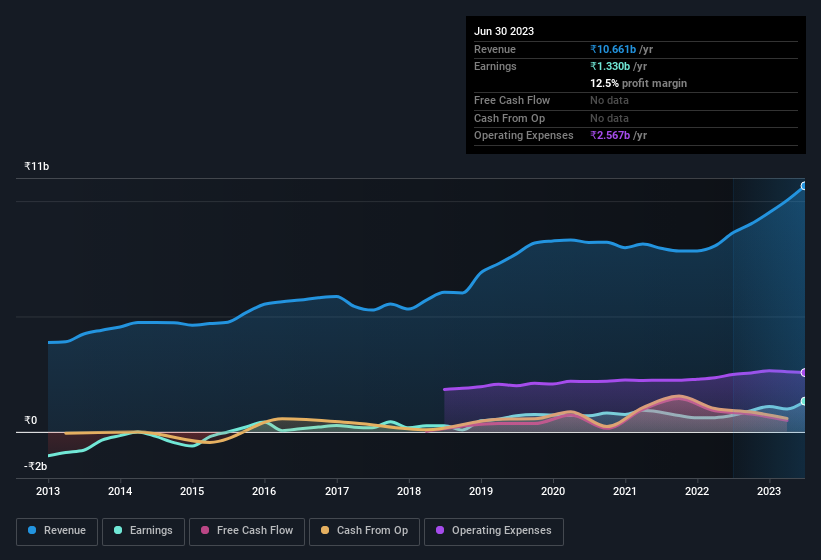 earnings-and-revenue-history