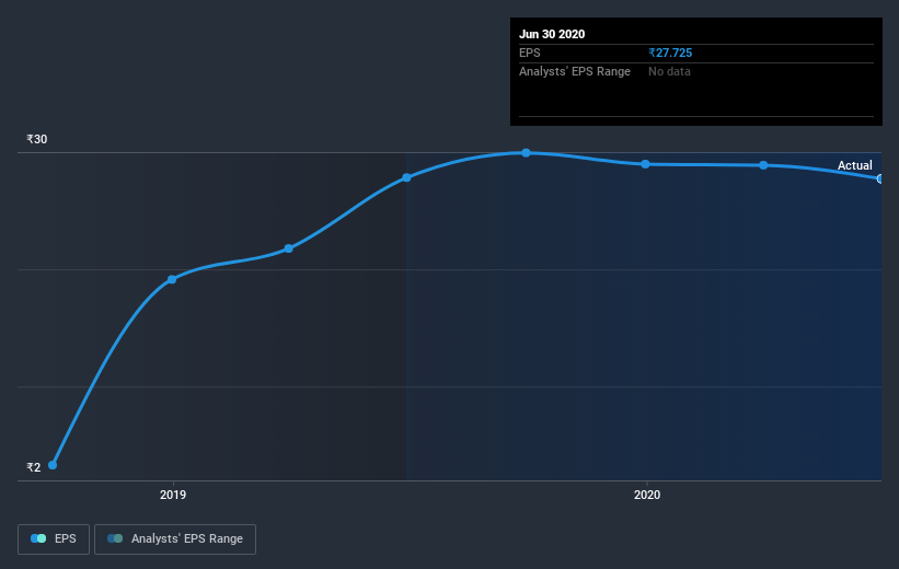 earnings-per-share-growth