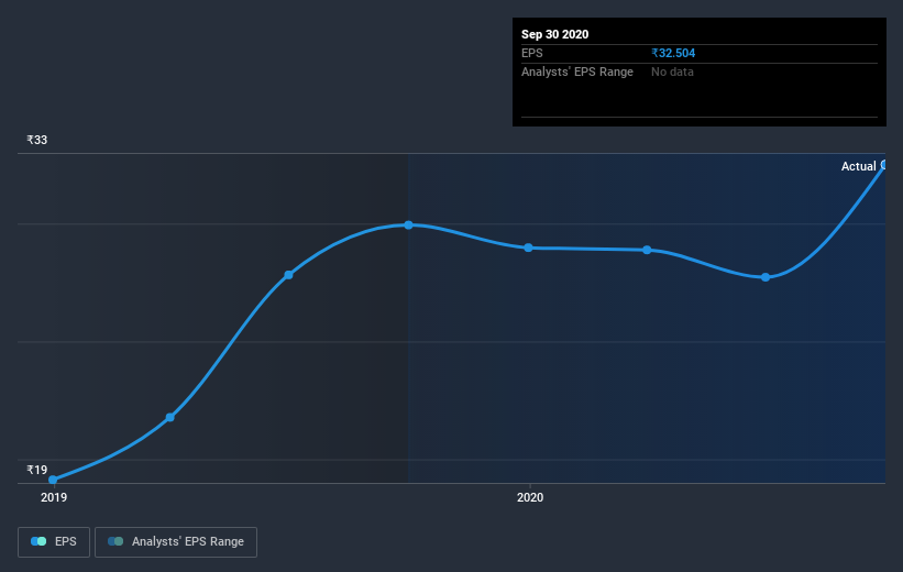 earnings-per-share-growth