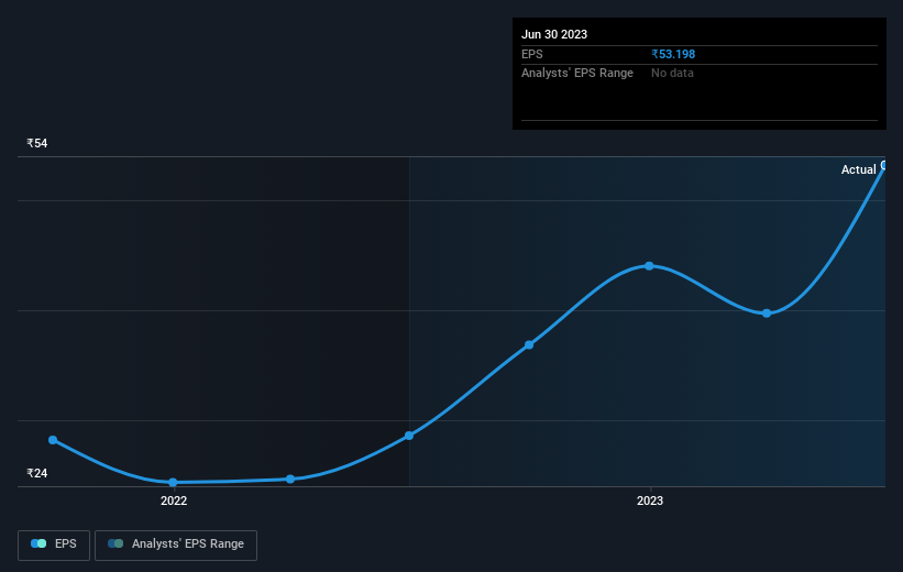 earnings-per-share-growth