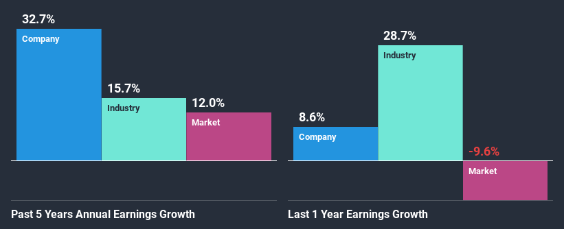 past-earnings-growth