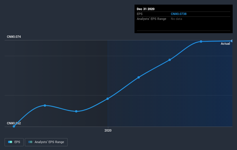 earnings-per-share-growth