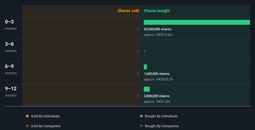 insider-trading-volume