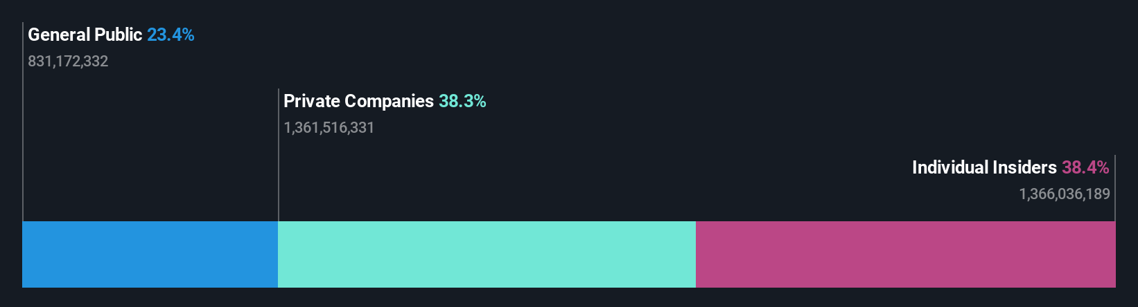 ownership-breakdown