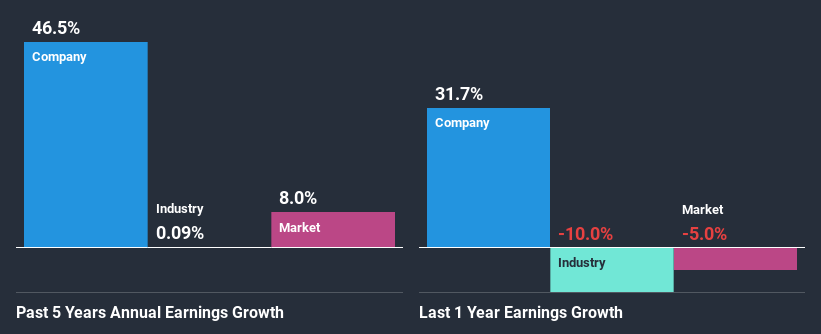 past-earnings-growth