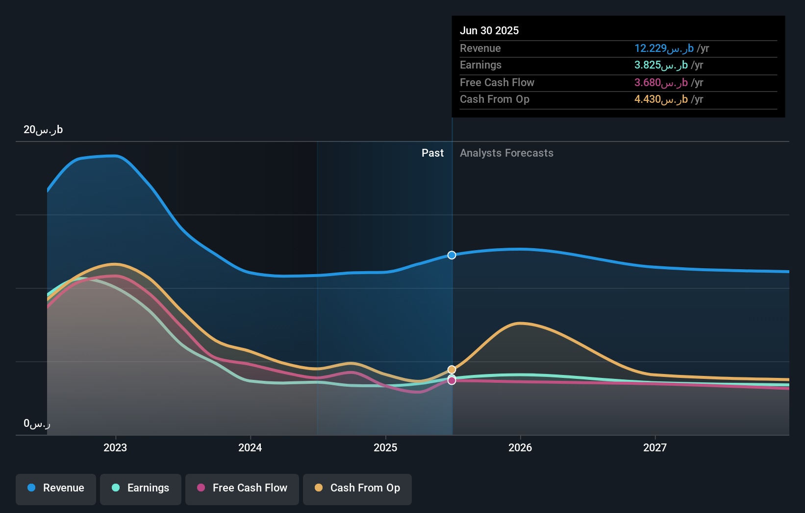 earnings-and-revenue-growth