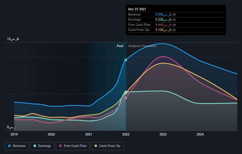 earnings-and-revenue-growth