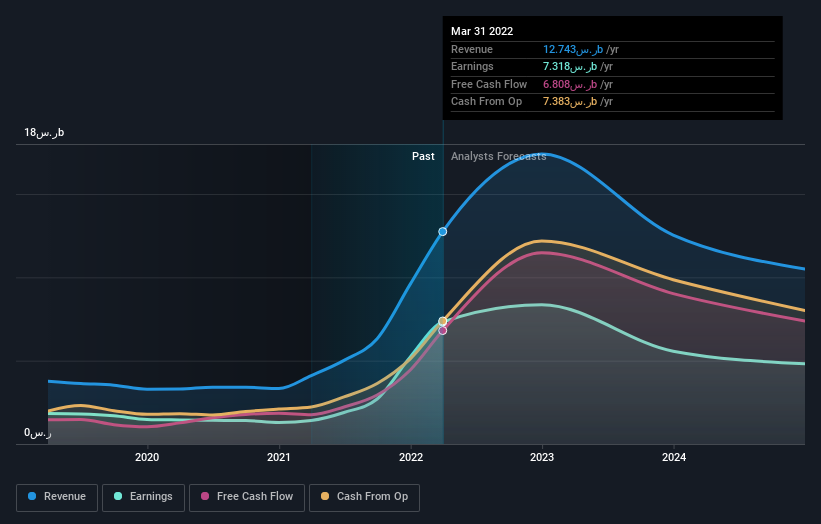 earnings-and-revenue-growth