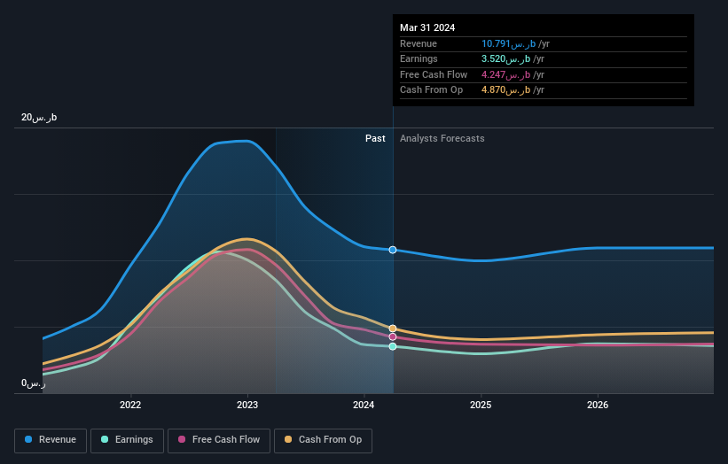 earnings-and-revenue-growth