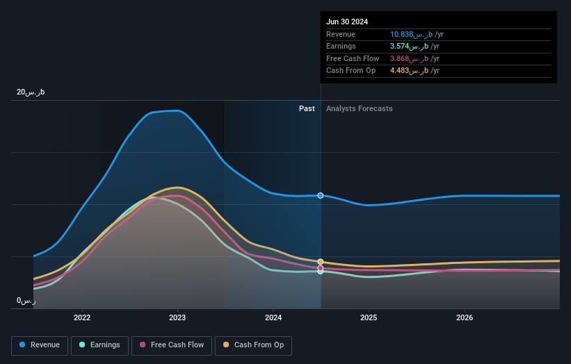 earnings-and-revenue-growth