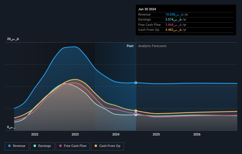 earnings-and-revenue-growth