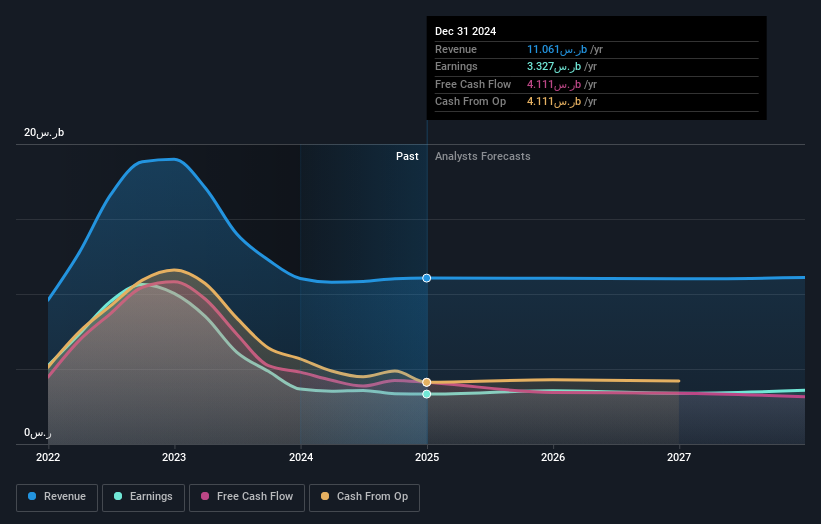 earnings-and-revenue-growth